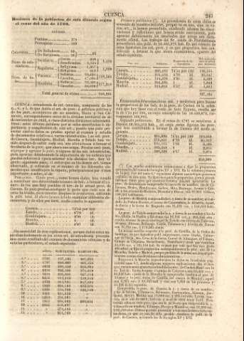 243