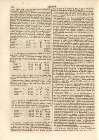244