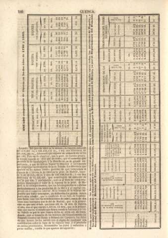246