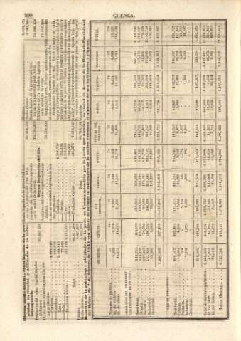250