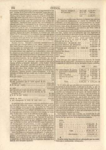254
