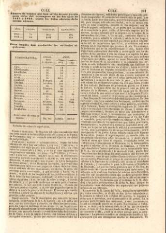 281
