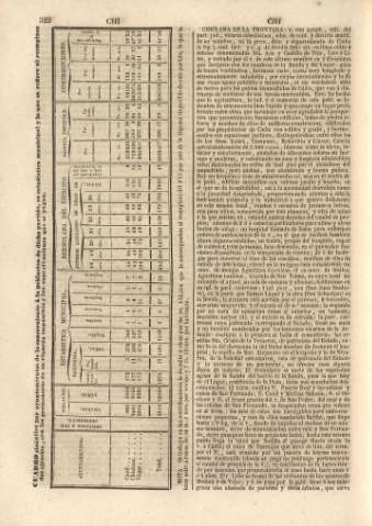 322