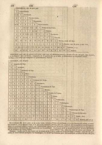 332