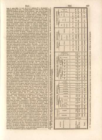 457