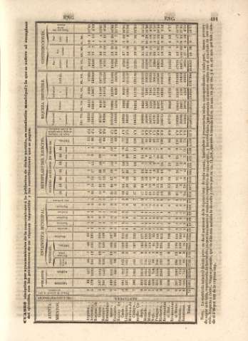 491