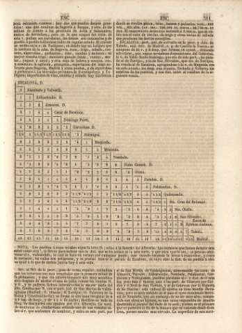 511