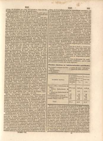 561