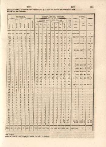 601
