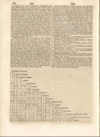 	170