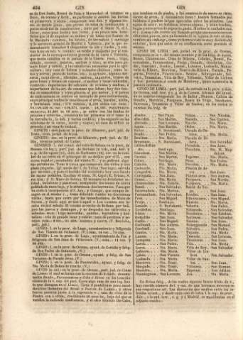 	424