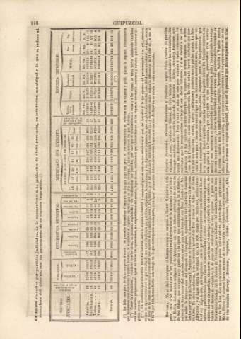 116