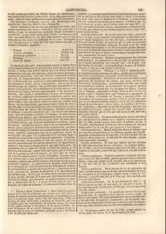121