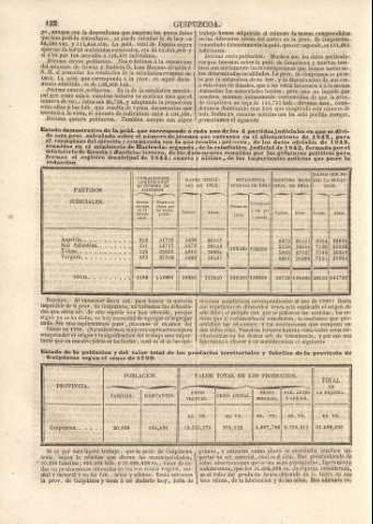122