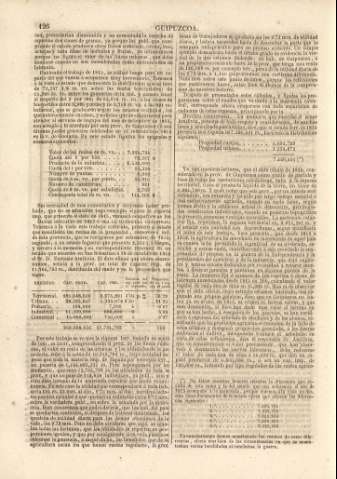 126