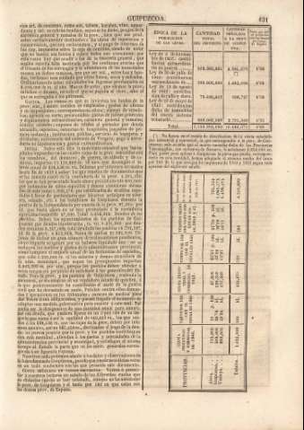 131