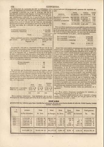 132