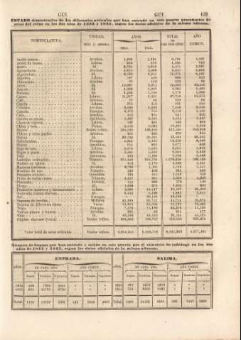 139