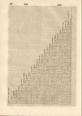 152
