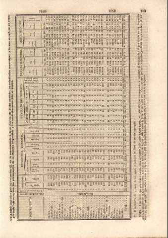 153