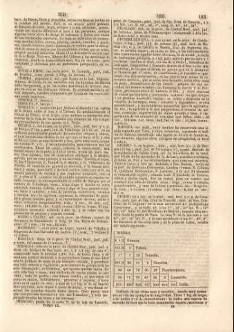 193