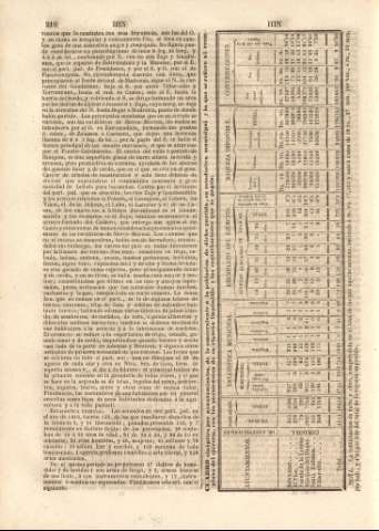210