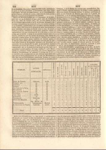 244