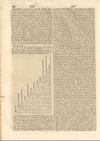 258