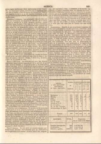 319