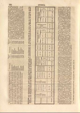 332