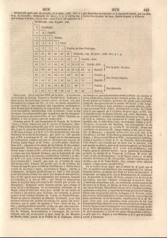 345
