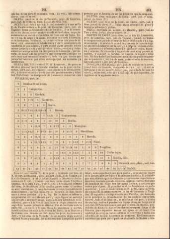 461