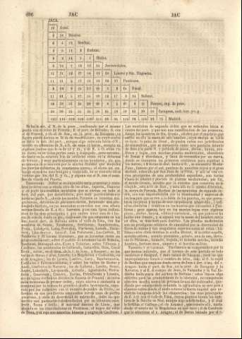 486