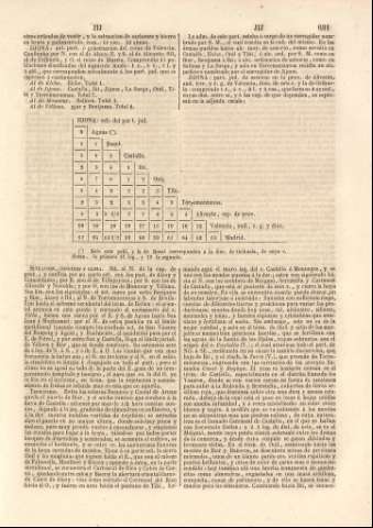 631