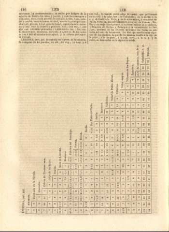 116