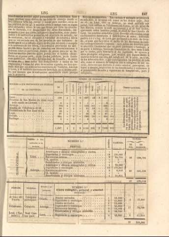 147