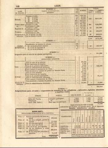 148