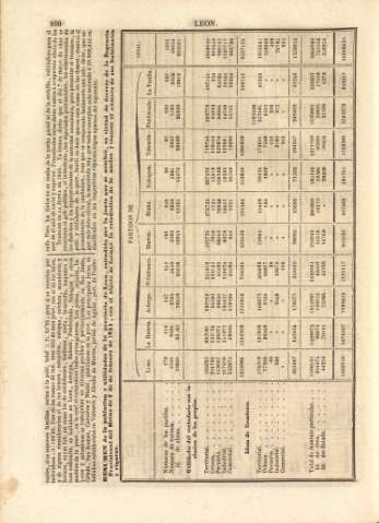 160