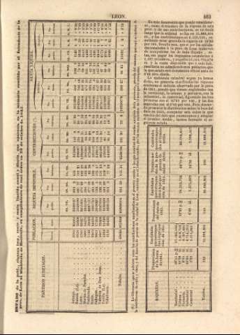 163