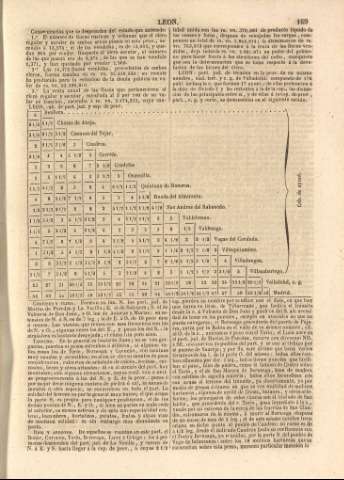 169
