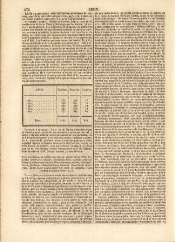 172