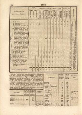 180