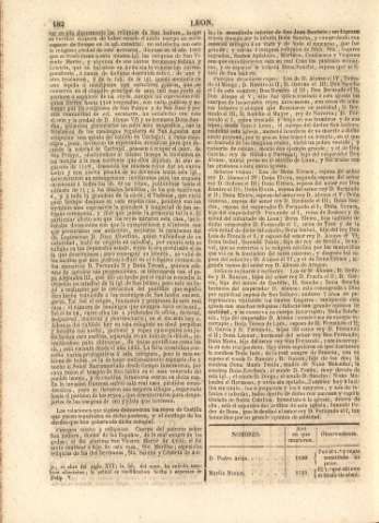 182