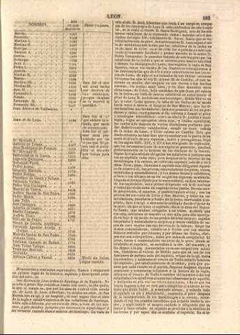 183