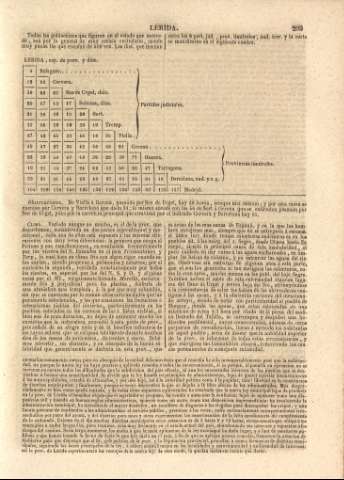 203