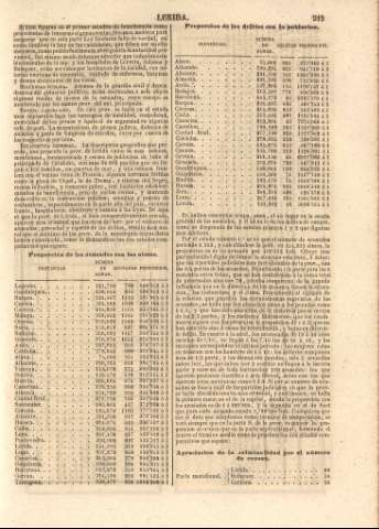 219