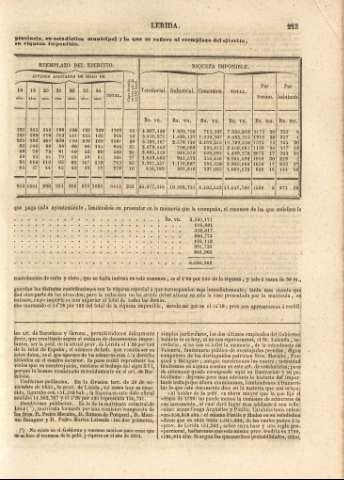 223