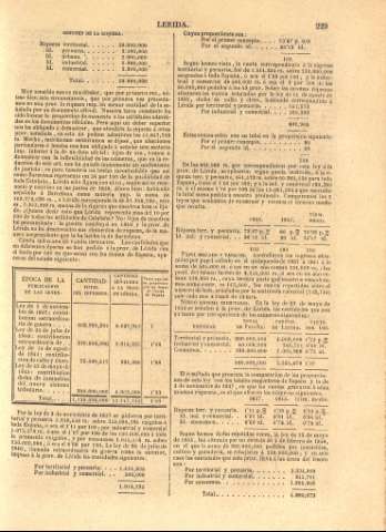 229