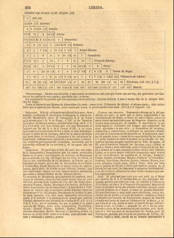 232