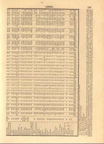 235
